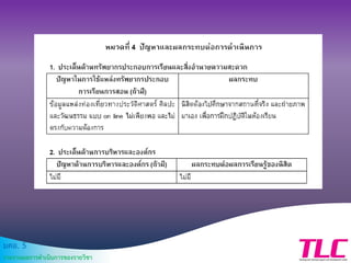 มคอ. 5
รายงานผลการดาเนินการของรายวิชา
 