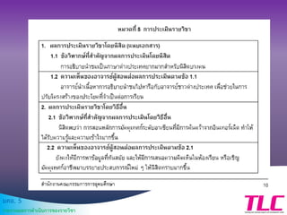 มคอ. 5
รายงานผลการดาเนินการของรายวิชา
 