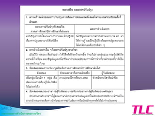 มคอ. 5
รายงานผลการดาเนินการของรายวิชา
 