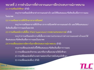 มคอ. 6
รายงานผลการดาเนินการของประสบการณ์ภาคสนาม
หมวดที่ 2 การดาเนินการที่ต่างจากแผนการฝึกประสบการณ์ภาคสนาม
2.1 การเตรียมนักศึกษา (ถ้ามี)
ระบุว่าการเตรียมนักศึกษาต่างจากแผนอย่างไร และให้ข้อเสนอแนะ/ข้อคิดเห็นเพื่อการวางแผน
ในอนาคต
2.2 การเตรียมอาจารย์ที่ปรึกษา/อาจารย์นิเทศก์
ระบุว่าการเตรียมอาจารย์ที่ปรึกษา/อาจารย์นิเทศก์ต่างจากแผนอย่างไร และให้ข้อเสนอแนะ/
ข้อคิดเห็นเพื่อการวางแผนในอนาคต
2.3 การเตรียมพนักงานพี่เลี้ยง (Field Supervisors) จากสถานประกอบการณ์ (ถ้ามี)
ระบุว่าการเตรียมพนักงานพี่เลี้ยงจากสถานประกอบการต่างจากแผนอย่างไรและให้
ข้อเสนอแนะ/ข้อคิดเห็นเพื่อการวางแผนในอนาคต
2.4 การเปลี่ยนแปลงการจัดการในการฝึกประสบการณ์ภาคสนาม (ถ้ามี)
ระบุการเปลี่ยนแปลงต่อไปนี้ให้ข้อเสนอแนะ/ข้อคิดเห็นเพื่อการวางแผน
1) การเปลี่ยนแปลงกิจกรรม และ/หรืองานที่มอบหมายให้นักศึกษา
2) การเปลี่ยนแปลงสิ่งอานวยความสะดวกในการสนับสนุนนักศึกษา
3) การเปลี่ยนแปลงอื่นๆ (ถ้ามี)
 