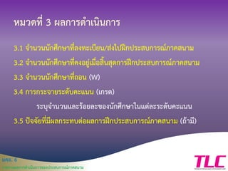 มคอ. 6
รายงานผลการดาเนินการของประสบการณ์ภาคสนาม
หมวดที่ 3 ผลการดาเนินการ
3.1 จานวนนักศึกษาที่ลงทะเบียน/ส่งไปฝึกประสบการณ์ภาคสนาม
3.2 จานวนนักศึกษาที่คงอยู่เมื่อสิ้นสุดการฝึกประสบการณ์ภาคสนาม
3.3 จานวนนักศึกษาที่ถอน (W)
3.4 การกระจายระดับคะแนน (เกรด)
ระบุจานวนและร้อยละของนักศึกษาในแต่ละระดับคะแนน
3.5 ปัจจัยที่มีผลกระทบต่อผลการฝึกประสบการณ์ภาคสนาม (ถ้ามี)
 