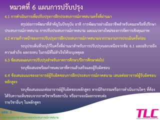 มคอ. 6
รายงานผลการดาเนินการของประสบการณ์ภาคสนาม
หมวดที่ 6 แผนการปรับปรุง
6.1 การดาเนินการเพื่อปรับปรุงการฝึกประสบการณ์ภาคสนามครั้งที่ผ่านมา
สรุปย่อการพัฒนาที่สาคัญในปัจจุบัน อาทิ การพัฒนาอย่างมืออาชีพสาหรับคณะหรือที่ปรึกษา
ประสบการณ์ภาคสนาม การปรับประสบการณ์ภาคสนาม และแนวทางใหม่ของการจัดการเชิงคุณภาพ
6.2 ความก้าวหน้าของการปรับปรุงการฝึกประสบการณ์ภาคสนามจากรายงานการประเมินครั้งก่อน
ระบุประเด็นที่ระบุไว้ในครั้งที่ผ่านมาสาหรับการปรับปรุงนอกเหนือจากข้อ 6.1 และอธิบายถึง
ความสาเร็จ ผลกระทบ ในกรณีที่ไม่สาเร็จให้ระบุเหตุผล
6.3 ข้อเสนอแผนการปรับปรุงสาหรับภาคการศึกษา/ปีการศึกษาต่อไป
ระบุข้อเสนอพร้อมกาหนดเวลาที่ควรแล้วเสร็จและผู้รับผิดชอบ
6.4 ข้อเสนอแนะของอาจารย์ผู้รับผิดชอบการฝึกประสบการณ์ภาคสนาม เสนอต่ออาจารย์ผู้รับผิดชอบ
หลักสูตร
ระบุข้อเสนอแนะต่ออาจารย์ผู้รับผิดชอบหลักสูตร หากมีกิจกรรมหรือการดาเนินงานใดๆ ที่ต้อง
ได้รับความเห็นชอบจากภาควิชาหรือสถาบัน หรืออาจจะมีผลกระทบต่อ
รายวิชาอื่นๆ ในหลักสูตร
 