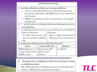 มคอ. 6
รายงานผลการดาเนินการของประสบการณ์ภาคสนาม
 