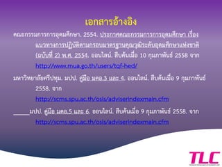 เอกสารอ้างอิง
คณะกรรมการการอุดมศึกษา. 2554. ประกาศคณะกรรมการการอุดมศึกษา เรื่อง
แนวทางการปฏิบัติตามกรอบมาตรฐานคุณวุฒิระดับอุดมศึกษาแห่งชาติ
(ฉบับที่ 2) พ.ศ. 2554. ออนไลน์. สืบค้นเมื่อ 10 กุมภาพันธ์ 2558 จาก
http://www.mua.go.th/users/tqf-hed/
มหาวิทยาลัยศรีปทุม. มปป. คู่มือ มคอ.3 และ 4. ออนไลน์. สืบค้นเมื่อ 9 กุมภาพันธ์
2558. จาก
http://scms.spu.ac.th/osis/adviserindexmain.cfm
_____มปป. คู่มือ มคอ.5 และ 6. ออนไลน์. สืบค้นเมื่อ 9 กุมภาพันธ์ 2558. จาก
http://scms.spu.ac.th/osis/adviserindexmain.cfm
 