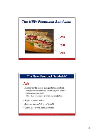 The NEW Feedback Sandwich



                                                                  Ask

                                                                  Tell

                                                                  Ask
Adaptation of “The New Feedback Sandwich,’ common in patient-physician communication
literature; adapted by Lyuba Konopasek, MD, for use in feedback settings.




           The New ‘Feedback Sandwich’ 

     Ask
     •Ask learner to assess own performance first
        –What went well and what could have gone better?
        –What were their goals?
        –Have they ever seen a problem like this before?

     •Begins a conversation
        g
     •Assesses learner’s level of insight 
     •Useful for second‐hand feedback




                                                                                       18
 