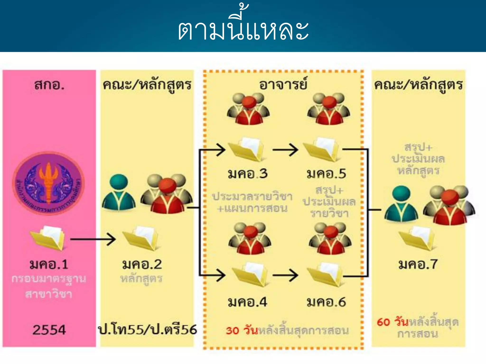 ตามนี้แหละ
 