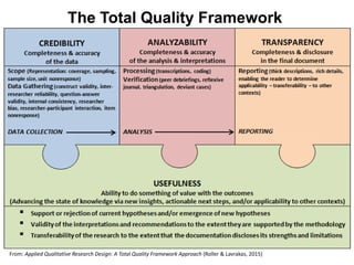 From: Applied Qualitative Research Design: A Total Quality Framework Approach (Roller & Lavrakas, 2015)
The Total Quality Framework
 