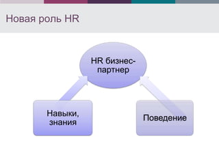 Новая роль HR



                 HR бизнес-
                  партнер




       Навыки,
                              Поведение
       знания
 