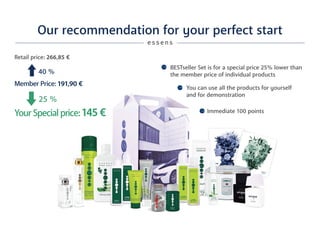 Our recommendation for your perfect start
Retail price: 266,85 €
Your Special price: 145 €
Member Price: 191,90 €
40 %
25 %
e s s e n s
BESTseller Set is for a special price 25% lower than
the member price of individual products
You can use all the products for yourself
and for demonstration
Immediate 100 points
 