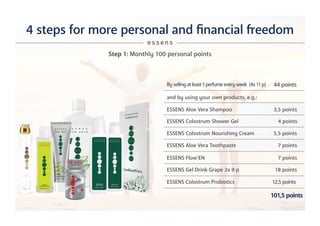 4 steps for more personal and financial freedom
e s s e n s
Step 1: Monthly 100 personal points
By selling at least 1 perfume every week (4x 11 p) 44 points
and by using your own products, e.g.:
ESSENS Aloe Vera Shampoo 3,5 points
ESSENS Colostrum Shower Gel 4 points
ESSENS Colostrum Nourishing Cream 5,5 points
ESSENS Aloe Vera Toothpaste 7 points
ESSENS Flow’EN 7 points
ESSENS Gel Drink Grape 2x 9 p 18 points
ESSENS Colostrum Probiotics 12,5 points
101,5 points
 