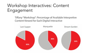Workshop Interactives: Disengagement
• Satisfied with information and/or experience: user purposefully examined most or al...