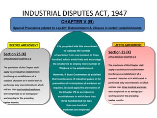 INDUSTRIAL DISPUTES ACT, 1947
CHAPTER V (B)
Special Provisions related to Lay-Off, Retrenchment & Closure in certain establishments
Section 25 (K)
APPLICATION OF CHAPTER V-B
The provisions of this Chapter shall
apply to an industrial establishment
(not being an establishment of a
seasonal character or in which work is
performed only intermittently) in which
not less than one hundred workmen
were employed on an average per
working day for the preceding
twelve months.
Section 25 (K)
APPLICATION OF CHAPTER V-B
The provisions of this Chapter shall
apply to an industrial establishment
(not being an establishment of a
seasonal character or in which work is
performed only intermittently) in which
not less than one hundred workmen
were employed on an average per
working day for the preceding
twelve months.
BEFORE AMENDMENT
Section 25 (K)
APPLICATION OF CHAPTER V-B
The provisions of this Chapter shall
apply to an industrial establishment
(not being an establishment of a
seasonal character or in which work is
performed only intermittently) in which
not less than three hundred workmen
were employed on an average per
working day for the preceding
twelve months.
Section 25 (K)
APPLICATION OF CHAPTER V-B
The provisions of this Chapter shall
apply to an industrial establishment
(not being an establishment of a
seasonal character or in which work is
performed only intermittently) in which
not less than three hundred workmen
were employed on an average per
working day for the preceding
twelve months.
AFTER AMENDMENTIt is proposed vide this amendment
to increase the number
of workmen from one hundred to three
hundred, which would help and encourage
the employers to employ more number of
Workers in the establishment.
However, if State Government is satisfied
that maintenance of industrial peace or for
prevention of victimization of workmen so
requires, it could apply the provisions of
the Chapter VB to an industrial
establishment in which less than
three hundred but not less
than one hundred
workmen are employed.
 