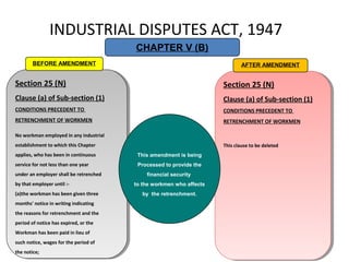 INDUSTRIAL DISPUTES ACT, 1947
Section 25 (N)
Clause (a) of Sub-section (1)
CONDITIONS PRECEDENT TO
RETRENCHMENT OF WORKMEN
No workman employed in any industrial
establishment to which this Chapter
applies, who has been in continuous
service for not less than one year
under an employer shall be retrenched
by that employer until :-
(a)the workman has been given three
months' notice in writing indicating
the reasons for retrenchment and the
period of notice has expired, or the
Workman has been paid in lieu of
such notice, wages for the period of
the notice;
Section 25 (N)
Clause (a) of Sub-section (1)
CONDITIONS PRECEDENT TO
RETRENCHMENT OF WORKMEN
No workman employed in any industrial
establishment to which this Chapter
applies, who has been in continuous
service for not less than one year
under an employer shall be retrenched
by that employer until :-
(a)the workman has been given three
months' notice in writing indicating
the reasons for retrenchment and the
period of notice has expired, or the
Workman has been paid in lieu of
such notice, wages for the period of
the notice;
BEFORE AMENDMENT
Section 25 (N)
Clause (a) of Sub-section (1)
CONDITIONS PRECEDENT TO
RETRENCHMENT OF WORKMEN
This clause to be deleted
Section 25 (N)
Clause (a) of Sub-section (1)
CONDITIONS PRECEDENT TO
RETRENCHMENT OF WORKMEN
This clause to be deleted
AFTER AMENDMENT
This amendment is being
Processed to provide the
financial security
to the workmen who affects
by the retrenchment.
CHAPTER V (B)
 