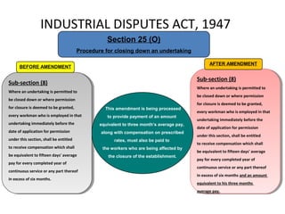 INDUSTRIAL DISPUTES ACT, 1947
Section 25 (O)
Procedure for closing down an undertaking
Sub-section (8)
Where an undertaking is permitted to
be closed down or where permission
for closure is deemed to be granted,
every workman who is employed in that
undertaking immediately before the
date of application for permission
under this section, shall be entitled
to receive compensation which shall
be equivalent to fifteen days' average
pay for every completed year of
continuous service or any part thereof
in excess of six months.
Sub-section (8)
Where an undertaking is permitted to
be closed down or where permission
for closure is deemed to be granted,
every workman who is employed in that
undertaking immediately before the
date of application for permission
under this section, shall be entitled
to receive compensation which shall
be equivalent to fifteen days' average
pay for every completed year of
continuous service or any part thereof
in excess of six months.
BEFORE AMENDMENT
Sub-section (8)
Where an undertaking is permitted to
be closed down or where permission
for closure is deemed to be granted,
every workman who is employed in that
undertaking immediately before the
date of application for permission
under this section, shall be entitled
to receive compensation which shall
be equivalent to fifteen days' average
pay for every completed year of
continuous service or any part thereof
in excess of six months and an amount
equivalent to his three months
average pay.
Sub-section (8)
Where an undertaking is permitted to
be closed down or where permission
for closure is deemed to be granted,
every workman who is employed in that
undertaking immediately before the
date of application for permission
under this section, shall be entitled
to receive compensation which shall
be equivalent to fifteen days' average
pay for every completed year of
continuous service or any part thereof
in excess of six months and an amount
equivalent to his three months
average pay.
AFTER AMENDMENT
This amendment is being processed
to provide payment of an amount
equivalent to three month’s average pay,
along with compensation on prescribed
rates, must also be paid to
the workers who are being affected by
the closure of the establishment.
 