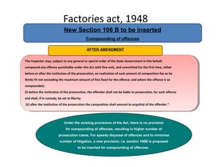 Factories act, 1948
The Inspector may, subject to any general or special order of the State Government in this behalf,
compound any offence punishable under this Act with fine only, and committed for the first time, either
before or after the institution of the prosecution, on realization of such amount of composition fee as he
thinks fit not exceeding the maximum amount of fine fixed for the offence; and where the offence is so
compounded,-
(i) before the institution of the prosecution, the offender shall not be liable to prosecution, for such offence
and shall, if in custody, be set at liberty;
(ii) after the institution of the prosecution the composition shall amount to acquittal of the offender.".
The Inspector may, subject to any general or special order of the State Government in this behalf,
compound any offence punishable under this Act with fine only, and committed for the first time, either
before or after the institution of the prosecution, on realization of such amount of composition fee as he
thinks fit not exceeding the maximum amount of fine fixed for the offence; and where the offence is so
compounded,-
(i) before the institution of the prosecution, the offender shall not be liable to prosecution, for such offence
and shall, if in custody, be set at liberty;
(ii) after the institution of the prosecution the composition shall amount to acquittal of the offender.".
AFTER AMENDMENT
Under the existing provisions of the Act, there is no provision
for compounding of offences, resulting in higher number of
prosecution cases. For speedy disposal of offences and to minimise
number of litigation, a new provision, i.e. section 106B is proposed
to be inserted for compounding of offences.
New Section 106 B to be inserted
Compounding of offences
 
