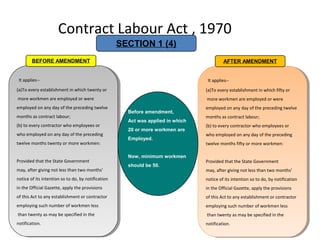 Contract Labour Act , 1970
SECTION 1 (4)
It applies--
(a)To every establishment in which twenty or
more workmen are employed or were
employed on any day of the preceding twelve
months as contract labour;
(b) to every contractor who employees or
who employed on any day of the preceding
twelve months twenty or more workmen:
Provided that the State Government
may, after giving not less than two months'
notice of its intention so to do, by notification
in the Official Gazette, apply the provisions
of this Act to any establishment or contractor
employing such number of workmen less
than twenty as may be specified in the
notification.
It applies--
(a)To every establishment in which twenty or
more workmen are employed or were
employed on any day of the preceding twelve
months as contract labour;
(b) to every contractor who employees or
who employed on any day of the preceding
twelve months twenty or more workmen:
Provided that the State Government
may, after giving not less than two months'
notice of its intention so to do, by notification
in the Official Gazette, apply the provisions
of this Act to any establishment or contractor
employing such number of workmen less
than twenty as may be specified in the
notification.
BEFORE AMENDMENT
It applies--
(a)To every establishment in which fifty or
more workmen are employed or were
employed on any day of the preceding twelve
months as contract labour;
(b) to every contractor who employees or
who employed on any day of the preceding
twelve months fifty or more workmen:
Provided that the State Government
may, after giving not less than two months'
notice of its intention so to do, by notification
in the Official Gazette, apply the provisions
of this Act to any establishment or contractor
employing such number of workmen less
than twenty as may be specified in the
notification.
It applies--
(a)To every establishment in which fifty or
more workmen are employed or were
employed on any day of the preceding twelve
months as contract labour;
(b) to every contractor who employees or
who employed on any day of the preceding
twelve months fifty or more workmen:
Provided that the State Government
may, after giving not less than two months'
notice of its intention so to do, by notification
in the Official Gazette, apply the provisions
of this Act to any establishment or contractor
employing such number of workmen less
than twenty as may be specified in the
notification.
AFTER AMENDMENT
Before amendment,
Act was applied in which
20 or more workmen are
Employed.
Now, minimum workmen
should be 50.
 