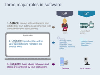7© Atomiton, Inc., 2015 – All rights reserved – Confidential and proprietary information
Three major roles in software
1. Actors: interact with applications and
exhibit their own autonomous behaviors (not
controlled by your applications)
2. Objects: logical entities within
your applications to represent the
outside world
3. Subjects: those whose behaviors and
states are controlled by your applications
An IP camera
Application
Invoices, orders,
addresses,
customers, sales,
shipments, members,
tickets…
Sensors, valves,
pipes, motors,
machines…
A centrifugal
pump…
IoP IoT
Users
Database
 