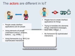 8© Atomiton, Inc., 2015 – All rights reserved – Confidential and proprietary information
The actors are different in IoT
• People create interface
applications (UI) for people
• Using elements all people
understand (menus, windows,
buttons… e.g. HTML)
• Using frameworks (e.g. MVC) for
sophisticated interactions
• People have to create interface
applications for things
• Trying to translate into elements
things understand (messages,
baud rates, voltage...)
• No framework for sophisticated
interactions
 