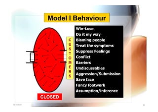 Model I Behaviour
                          Win-Lose
                          Do it my way
                     C    Blaming people
                     U    Treat the symptoms
                     S
                          Suppress Feelings
                     T
                     O    Conflict
                     M    Barriers
                     E    Undiscussables
                     R
                          Aggression/Submission
                     S
                          Save face
                          Fancy footwork
                          Assumption/inference
            CLOSED
10/7/2010                Yuvarajah                59
 