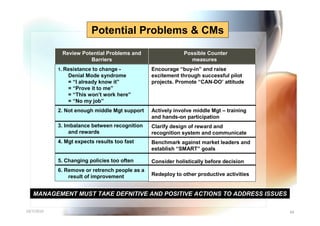 Potential Problems & CMs
             Review Potential Problems and                  Possible Counter
                       Barriers                               measures
            1. Resistance to change -           Encourage “buy-in” and raise
                Denial Mode syndrome            excitement through successful pilot
                = “I already know it”           projects. Promote “CAN-DO’ attitude
                = “Prove it to me”
                = “This won’t work here”
                = “No my job”
            2. Not enough middle Mgt support    Actively involve middle Mgt – training
                                                and hands-on participation
            3. Imbalance between recognition    Clarify design of reward and
                 and rewards                    recognition system and communicate
            4. Mgt expects results too fast     Benchmark against market leaders and
                                                establish “SMART” goals

            5. Changing policies too often      Consider holistically before decision
            6. Remove or retrench people as a
                result of improvement           Redeploy to other productive activities
                                                .




   MANAGEMENT MUST TAKE DEFNITIVE AND POSITIVE ACTIONS TO ADDRESS ISSUES

10/7/2010                                       Yuvarajah                                 68
 