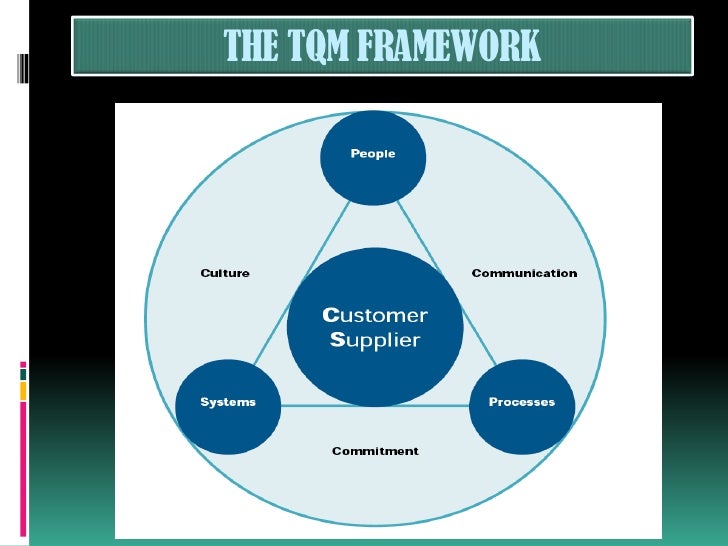 discussing total quality management standards Total quality management is a much broader concept than just controlling the quality of the product itself total quality management is the coordination of efforts directed at improving customer satisfaction, increasing employee participation, strengthening supplier partnerships, and facilitating an organizational atmosphere of continuous quality improvement. discussing total quality management standards Total quality management is a much broader concept than just controlling the quality of the product itself total quality management is the coordination of efforts directed at improving customer satisfaction, increasing employee participation, strengthening supplier partnerships, and facilitating an organizational atmosphere of continuous quality improvement.