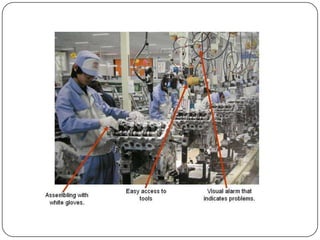 Deming’s PrinciplesDr. Deming included 14 points in his book  “Out of the Crisis” that he believed managers must fallow to be successful with TQM;1) Create constancy of purpose for improvement of product and service.2) Adopt the new philosophy. 3) Cease dependence on mass inspection4) End the practice of awarding contracts on the basis of price tag5) Improve constantly and forever the system of operations and service6) Institute modern methods of training on the job7) Institute modern methods of leadership