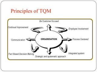 Recognizes role of everyone in t he organization.