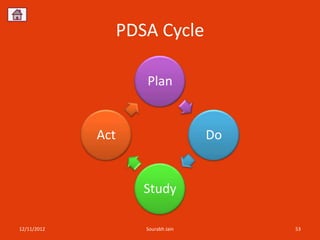PDSA Cycle

                      Plan


             Act                     Do


                      Study

12/11/2012            Sourabh Jain        53
 