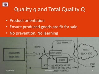 Quality q and Total Quality Q
• Product orientation
• Ensure produced goods are fit for sale
• No prevention, No learning




12/11/2012               Sourabh Jain        6
 