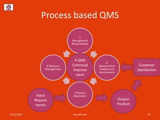 Process based QMS

                                      5
                                 Management
                                 Responsibility




                                  4 QMS
                                                        8
                    6 Resource   Continual        Measurement                Customer
                   Management    Improve           Analysis and             Satisfaction
                                                  Improvement
                                   ment



                                  7 Product
              Input               Realization
             Require                                              Output
              ments                                               Product

12/11/2012                        Sourabh Jain                                    76
 