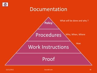 Documentation
                                  What will be done and why ?
                   Policy


                Procedures             Who, When, Where


                                                 How
             Work Instructions

                  Proof
12/11/2012         Sourabh Jain                                 78
 