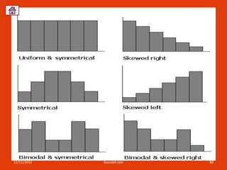 12/11/2012   Sourabh Jain   88
 