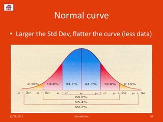 Normal curve
• Larger the Std Dev, flatter the curve (less data)




12/11/2012             Sourabh Jain               89
 