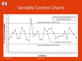 Variable Control Charts




12/11/2012            Sourabh Jain     91
 