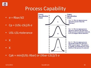 Process Capability
• σ = Rbar/d2

• Cp = (USL-LSL)/6 σ

• USL-LSL=tolerance

• X

• X

• Cpk = min{(USL-Xbar) or (Xbar-LSL)}/3 σ

12/11/2012                 Sourabh Jain     92
 