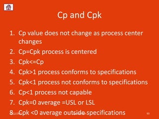 Cp and Cpk
1. Cp value does not change as process center
   changes
2. Cp=Cpk process is centered
3. Cpk<=Cp
4. Cpk>1 process conforms to specifications
5. Cpk<1 process not conforms to specifications
6. Cp<1 process not capable
7. Cpk=0 average =USL or LSL
8. Cpk <0 average outside specifications
12/11/2012           Sourabh Jain             93
 