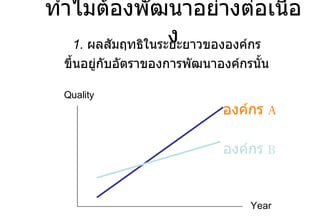 ทำไมต้องพัฒนาอย่างต่อเนื่อง 1.  ผลสัมฤทธิในระยะยาวขององค์กร ขึ้นอยู่กับอัตราของการพัฒนาองค์กรนั้น Year องค์กร  A องค์กร  B Quality 