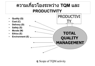 ความเกี่ยวโยงระหว่าง  TQM   และ  PRODUCTIVITY   Quality (Q) Cost (C) Delivery (D) Safety (S) Morale (M) Ethics (E) Environment (E) TOTAL  QUALITY  MANAGEMENT PRODUCTIVITY ดู  Scope of TQM activity 