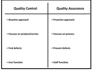 Quality Control

Quality Assurance

• Reactive approach

• Proactive approach

• Focuses on product/service

• Focuses on process

• Find defects

• Prevent defects

• Line function

• Staff function

 