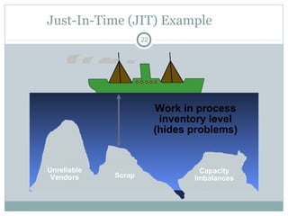 Quality Management | PPT