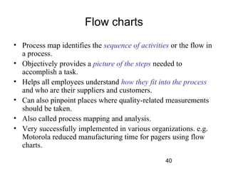 40 
Flow charts 
• Process map identifies the sequence of activities or the flow in 
a process. 
• Objectively provides a picture of the steps needed to 
accomplish a task. 
• Helps all employees understand how they fit into the process 
and who are their suppliers and customers. 
• Can also pinpoint places where quality-related measurements 
should be taken. 
• Also called process mapping and analysis. 
• Very successfully implemented in various organizations. e.g. 
Motorola reduced manufacturing time for pagers using flow 
charts. 
 