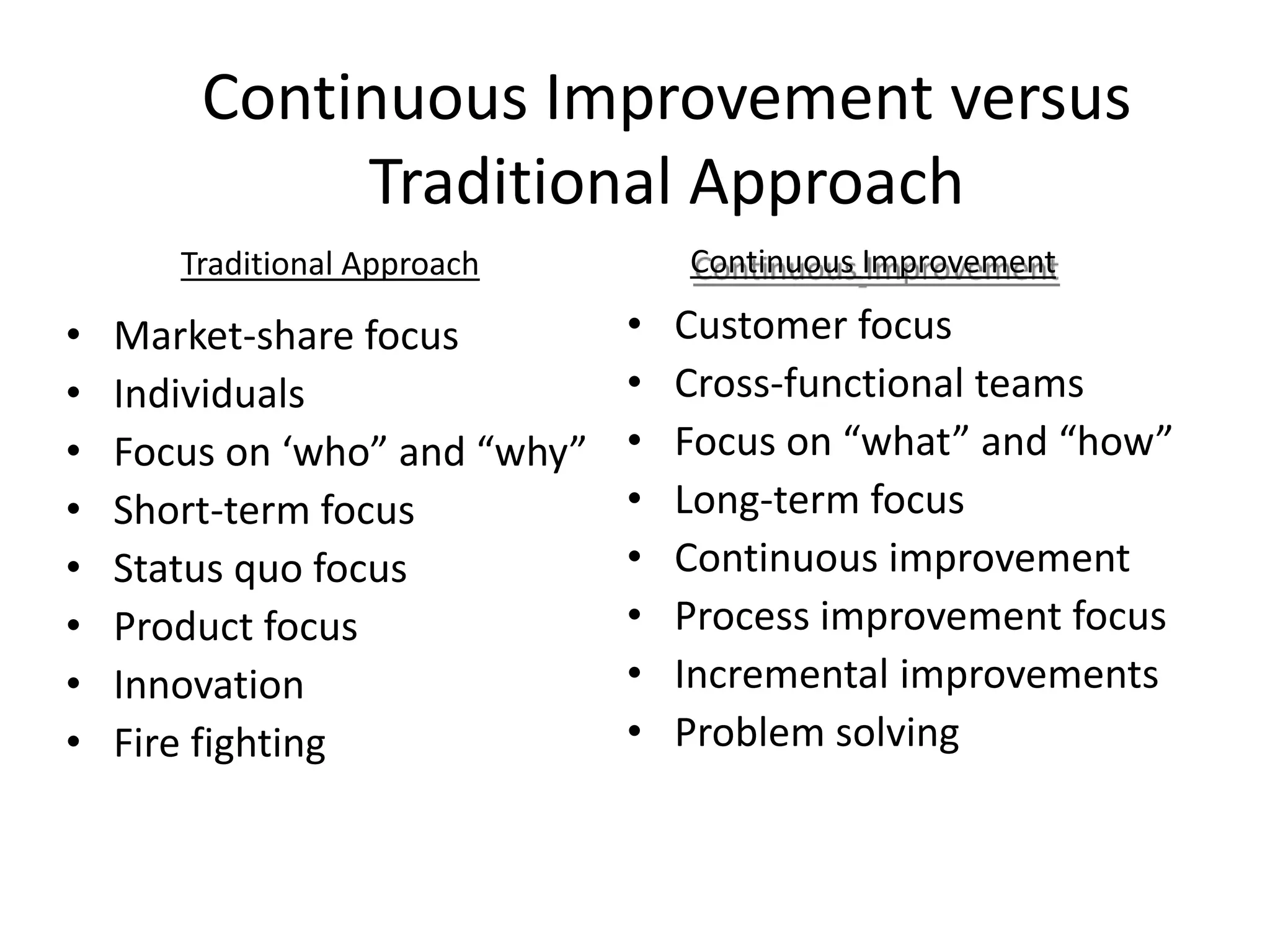 Continuous Improvement versus
Traditional Approach
• Market-share focus
• Individuals
• Focus on ‘who” and “why”
• Short-term focus
• Status quo focus
• Product focus
• Innovation
• Fire fighting
• Customer focus
• Cross-functional teams
• Focus on “what” and “how”
• Long-term focus
• Continuous improvement
• Process improvement focus
• Incremental improvements
• Problem solving
Traditional Approach Continuous Improvement
 