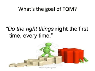 Total Quality Management
What’s the goal of TQM?
“Do the right things right the first
time, every time.”
 
