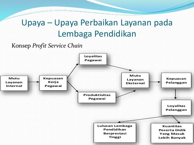 Total Quality Management in Management Education