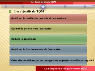 Le management de la qualité totale(TQM)
Les fondements du TQM
Les objectifs du TQM
-Améliorer la qualité des produits et des services;
-Garantir la pérennité de l’entreprise;
-Réduire le gaspillage;
-Améliorer le fonctionnement de l’entreprise;
-Créer des conditions qui encouragent les employés à améliorer la qualité.
 