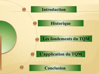 Introduction
Historique
Les fondements du TQM
L’application du TQM
Conclusion
 