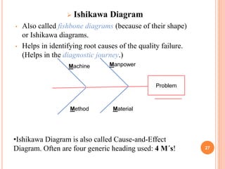 27
 Ishikawa Diagram
• Also called fishbone diagrams (because of their shape)
or Ishikawa diagrams.
• Helps in identifying root causes of the quality failure.
(Helps in the diagnostic journey.)
Problem
Method Material
Machine Manpower
•Ishikawa Diagram is also called Cause-and-Effect
Diagram. Often are four generic heading used: 4 M´s!
 