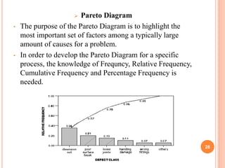 28
 Pareto Diagram
• The purpose of the Pareto Diagram is to highlight the
most important set of factors among a typically large
amount of causes for a problem.
• In order to develop the Pareto Diagram for a specific
process, the knowledge of Frequncy, Relative Frequency,
Cumulative Frequency and Percentage Frequency is
needed.
 