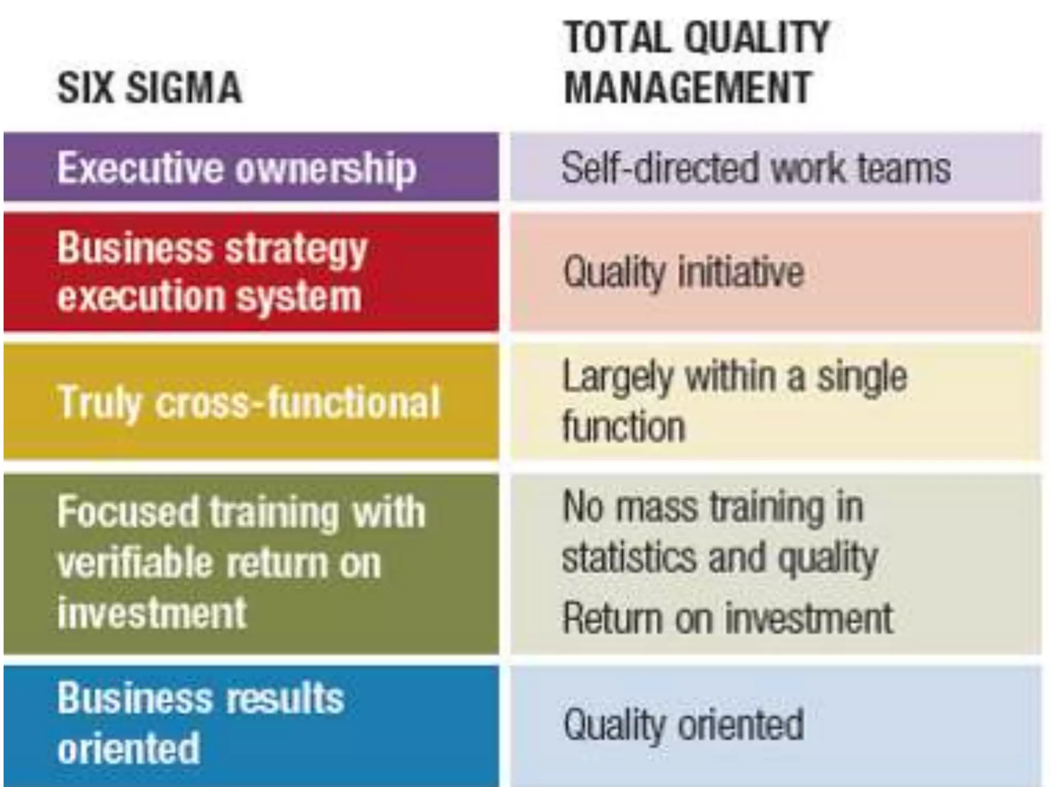 Total Quality Management & 6 Sigma | PPTX