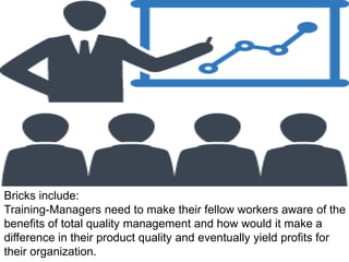 Bricks include:
Training-Managers need to make their fellow workers aware of the
benefits of total quality management and how would it make a
difference in their product quality and eventually yield profits for
their organization.
 